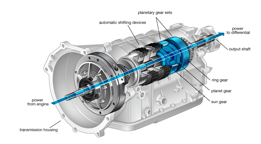 Auto Transmission Manual Transmission Richfield, MN
