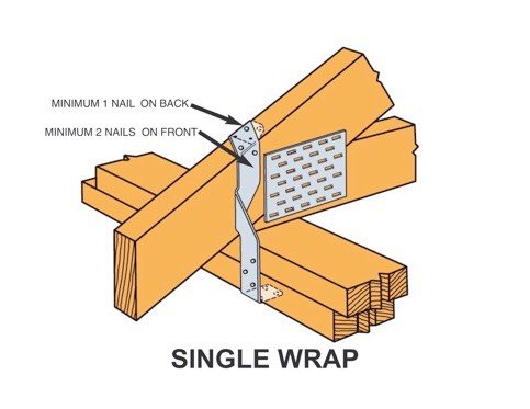 Third Nail Retrofitting Information U.S. Code Compliance