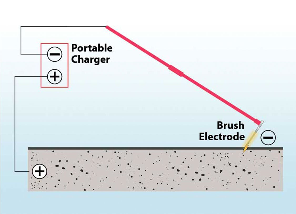 New England Leak Detection LLC Hull, MA