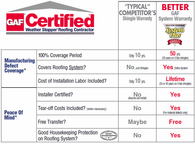 GAF Warranty