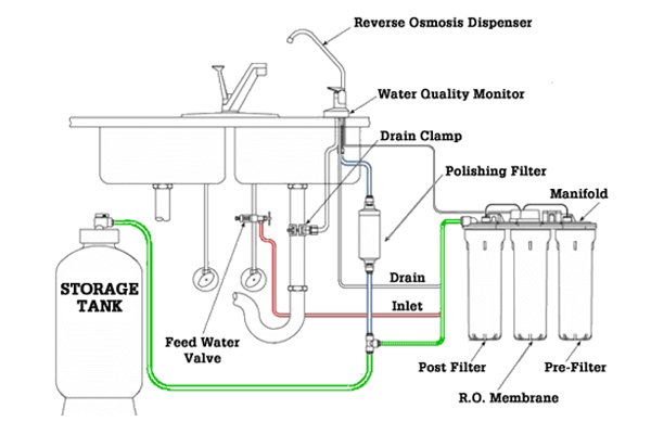 Larry's Soft Water Inc. | Softener System | South Bend, IN
