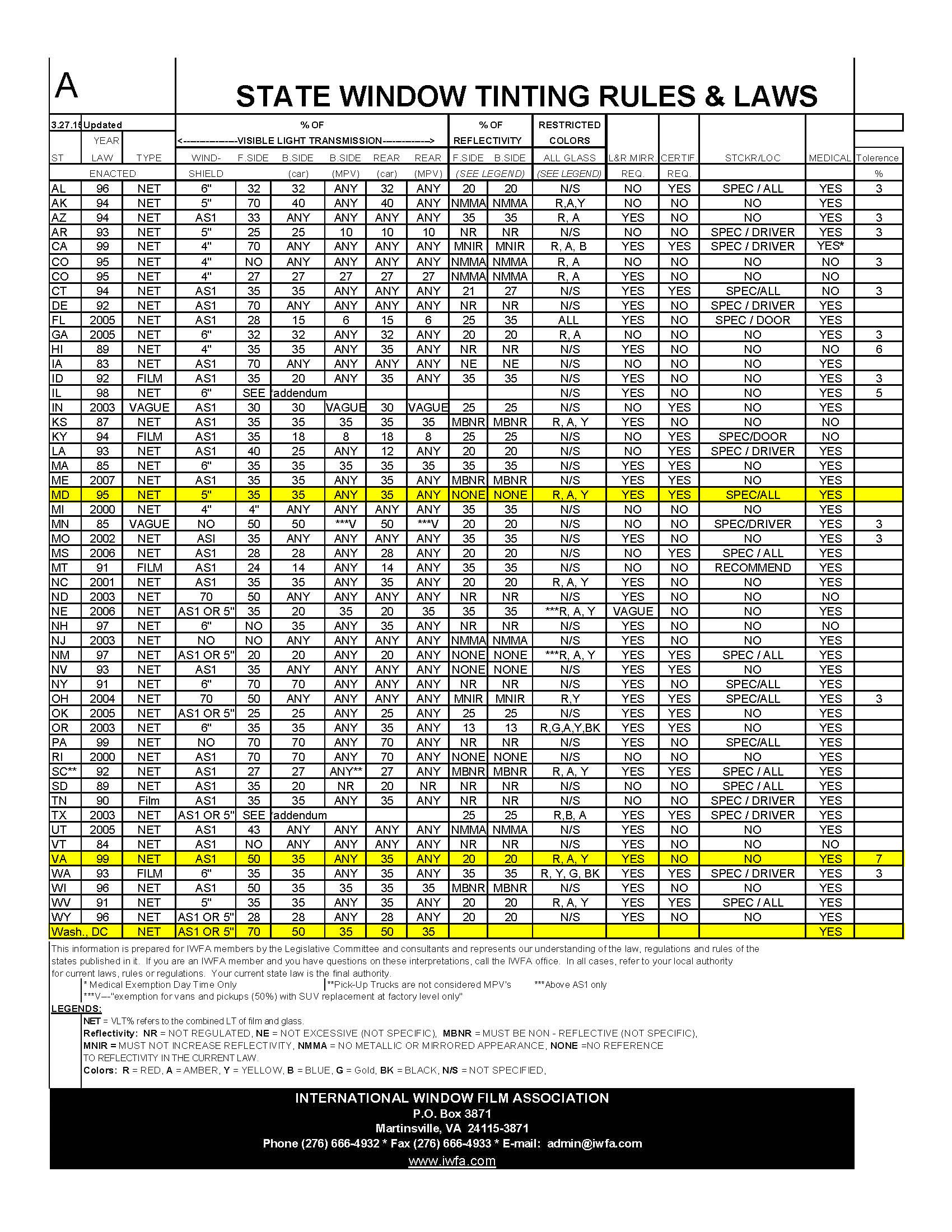 Window Tinting Laws | Film Clinic Plus