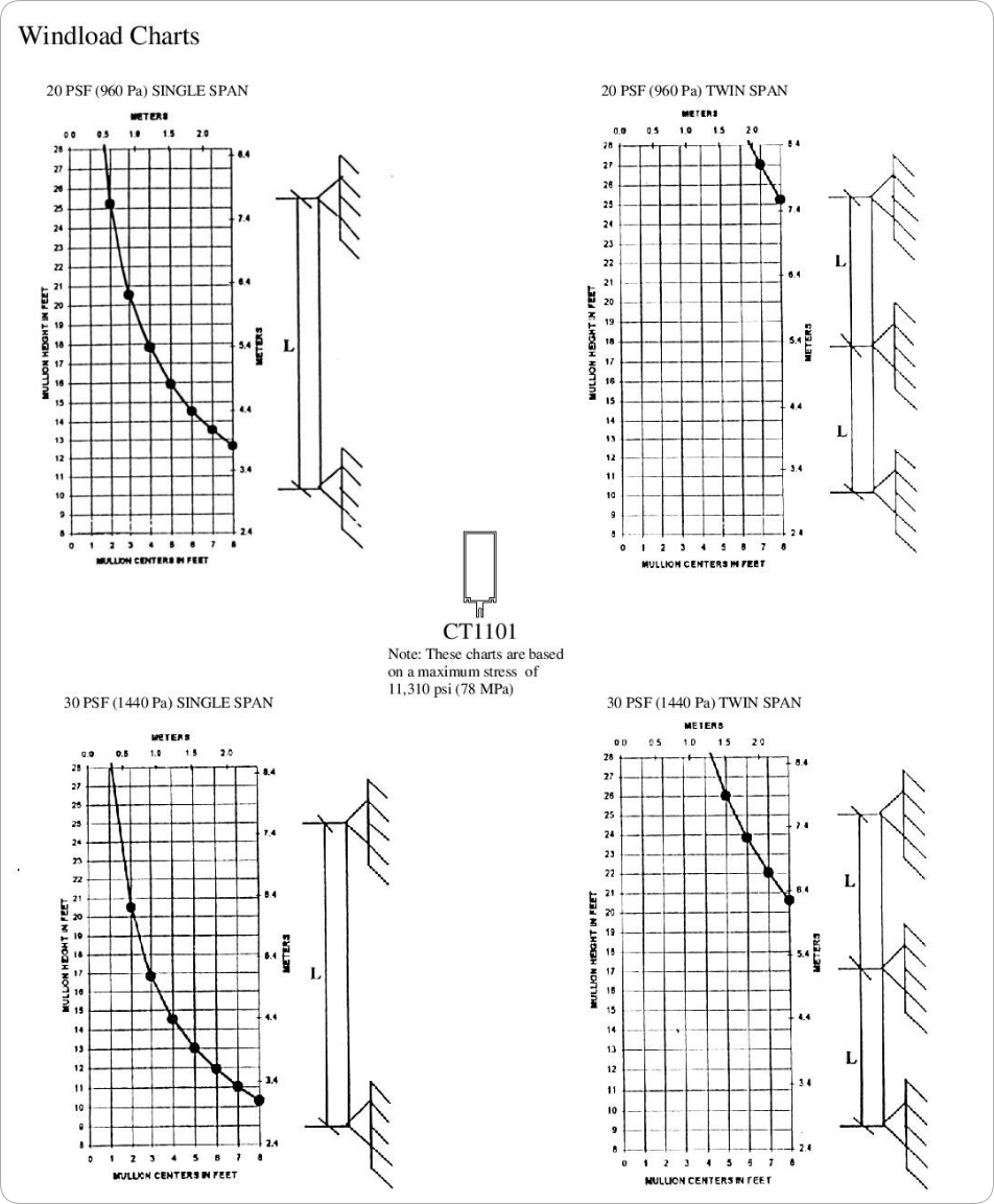 P38CT-11Windload-page-001