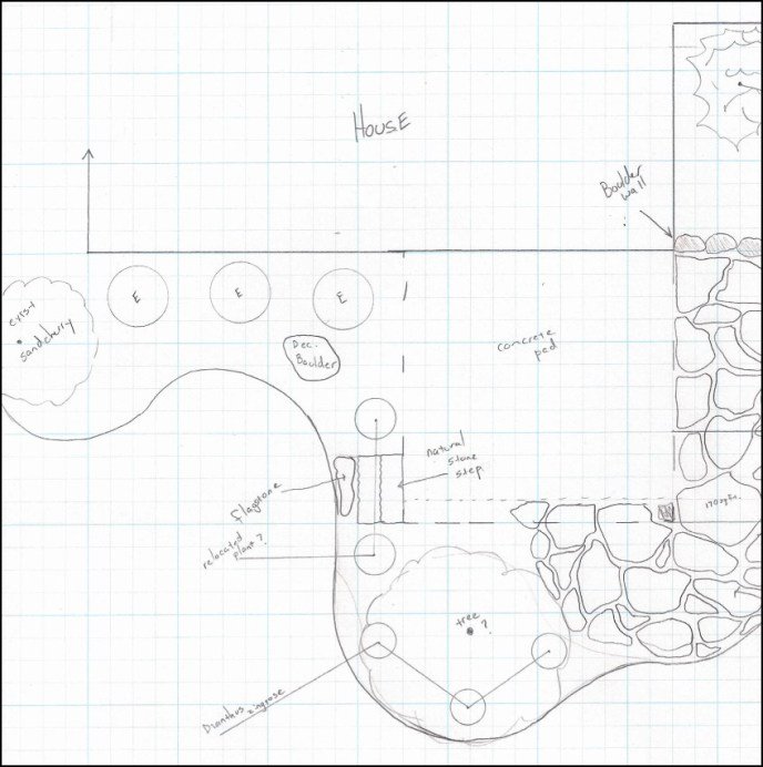 Solid Rock Landscaping LLC Design Portfolio West Des Moines IA