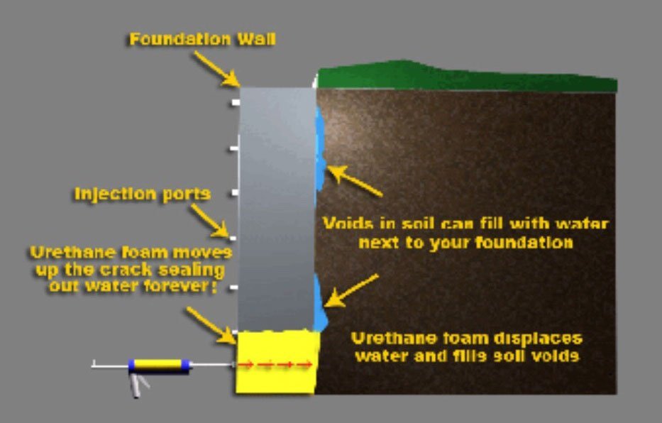 Waterproofing | Foundation Crack Repairs | Janesville, WI Madison, WI