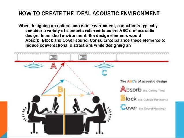 Sound Masking Systems | In-Ceiling Speakers | Flowood, MS