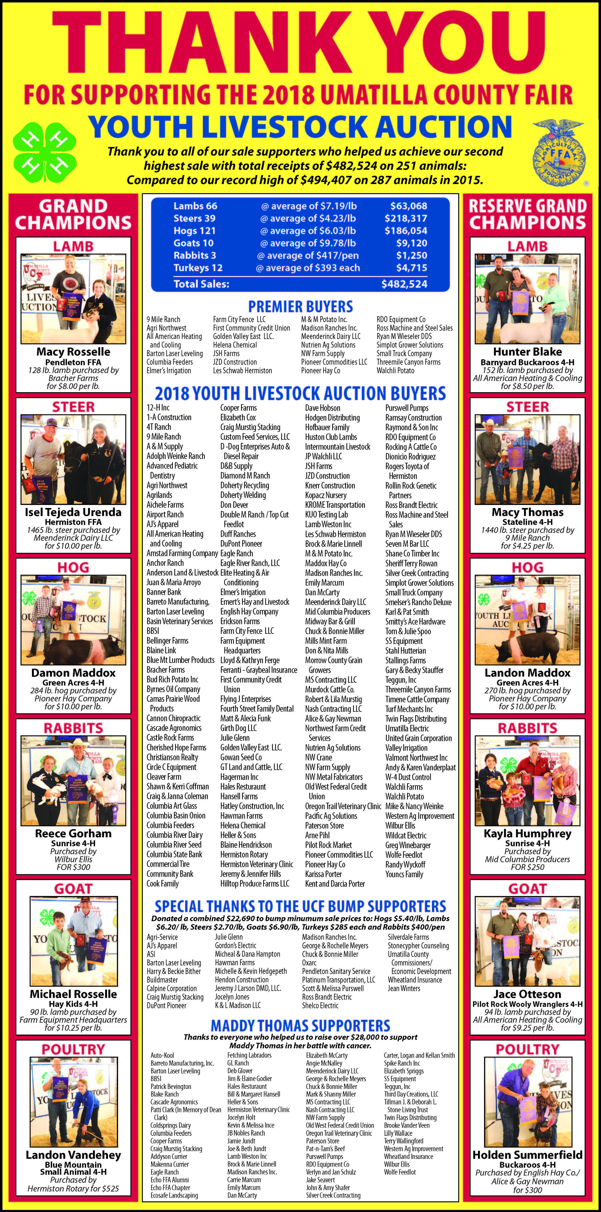 Youth Livestock Auction Umatilla County Fair