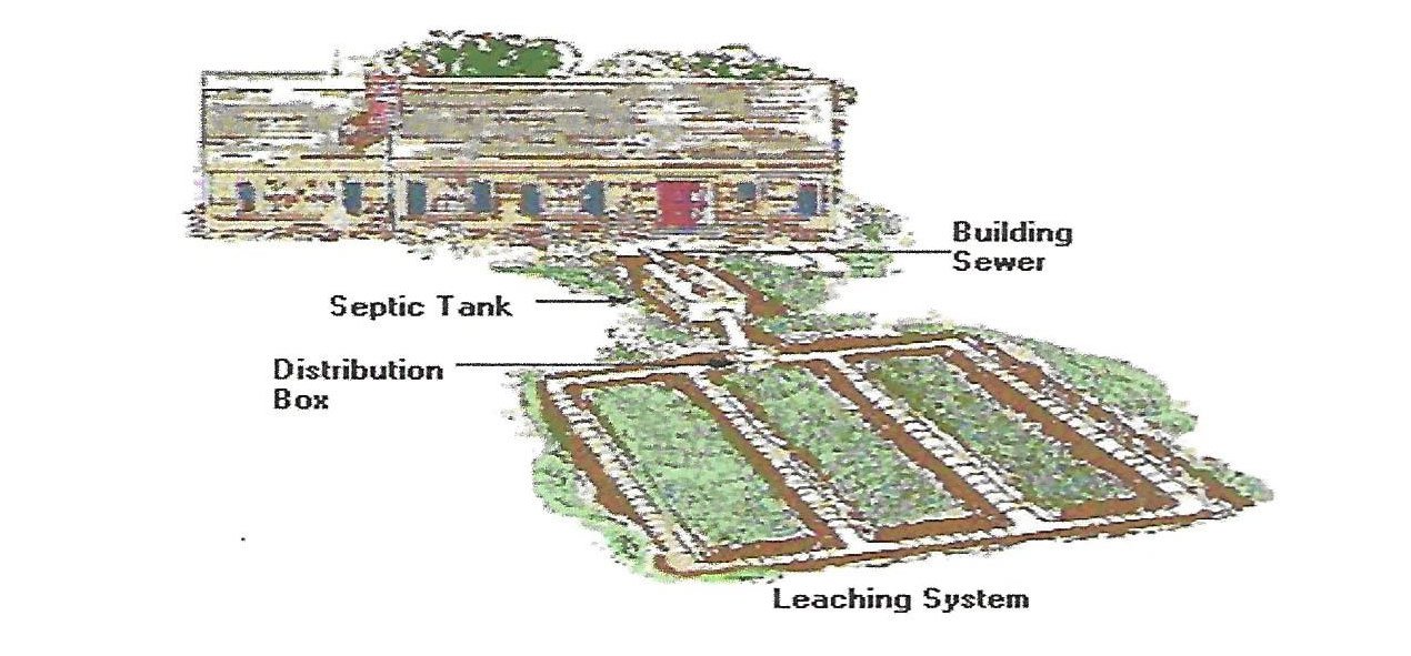 GravityFed Installation GravityFed Septic Tank Plymouth