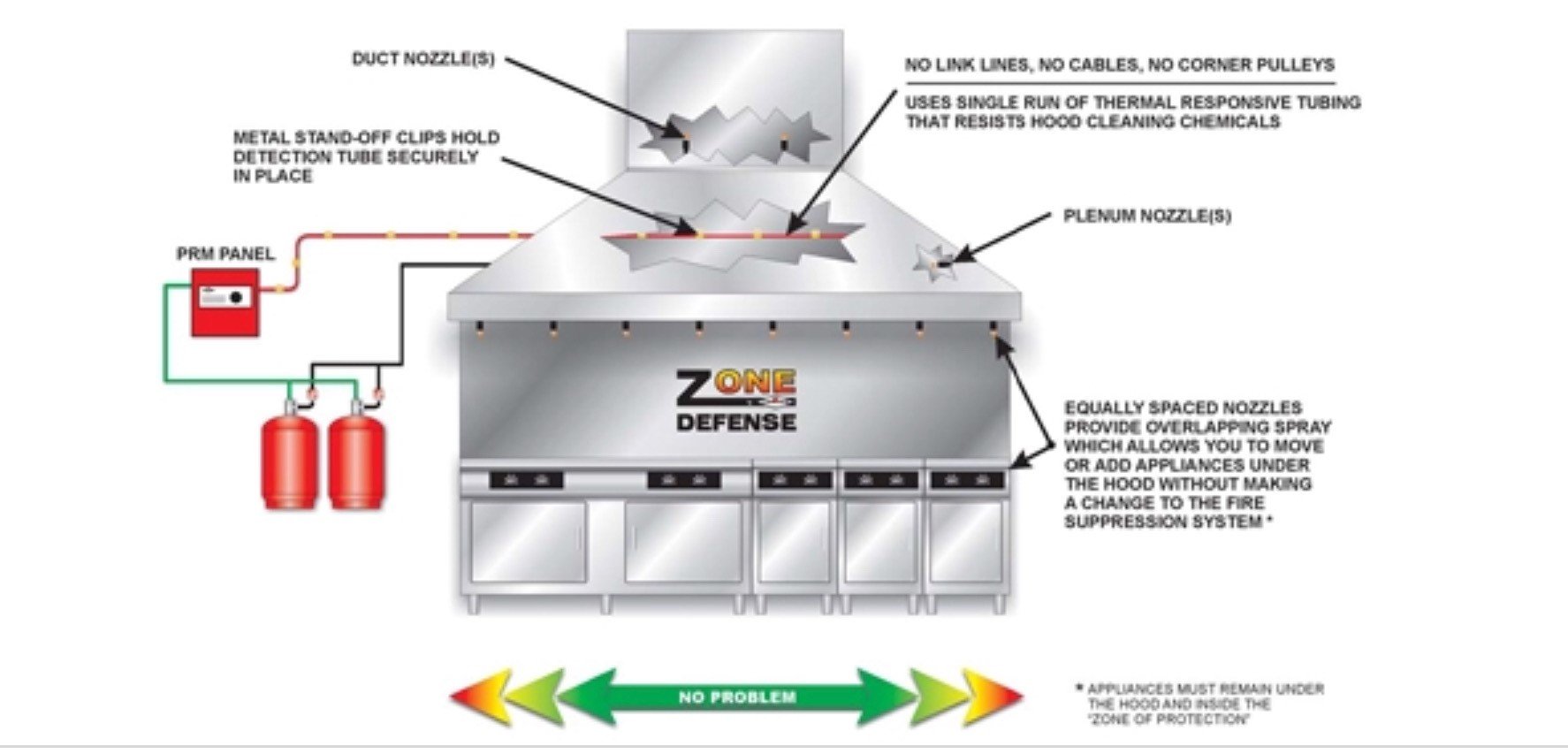AllSaf Fire Protection Fire Equipment Waycross, GA